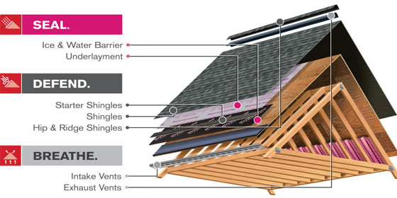 Owens Corning Roof Systems - RoofWell™