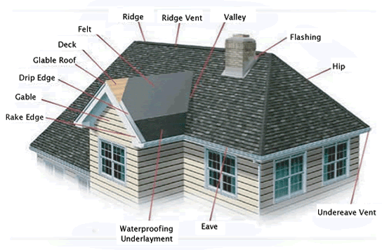 Owens Corning Roof Systems - RoofWell™